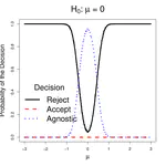 The Logical Consistency of Simultaneous Agnostic Hypothesis Tests