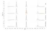 ABC-CDE: Toward Approximate Bayesian Computation with Complex High-Dimensional Data and Limited Simulations