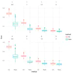 Quantification under prior probability shift: the ratio estimator and its extensions