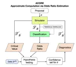 Confidence Sets and Hypothesis Testing in a Likelihood-Free Inference Setting