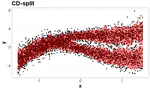 CD-split and HPD-split: Efficient conformal regions in high dimensions