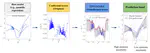 Epistemic Uncertainty in Conformal Scores: A Unified Approach