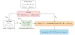CP4SBI: Local Conformal Calibration of Credible Sets in Simulation-Based Inference